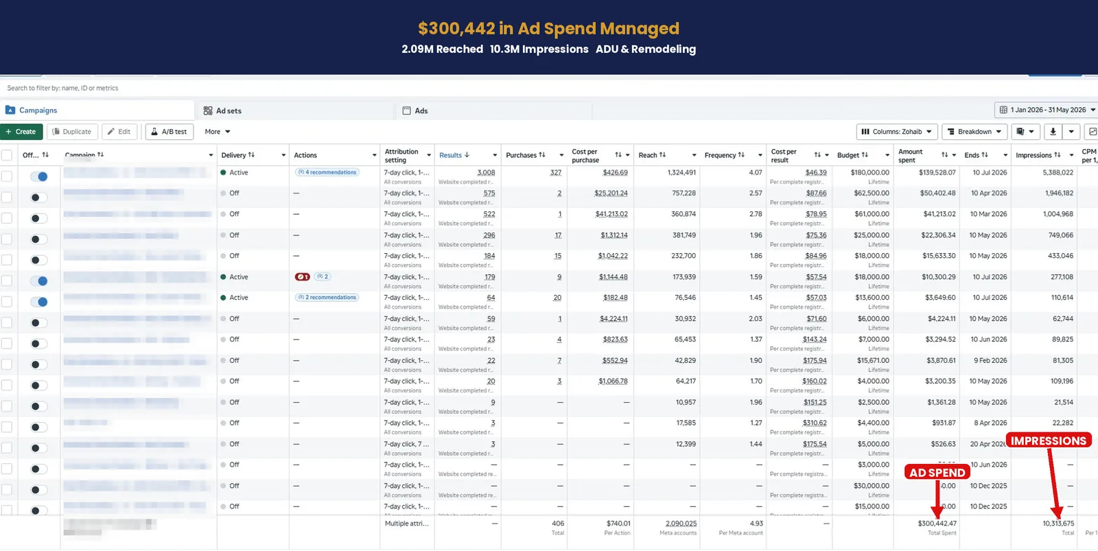 Meta ads dashboard for an ADU and remodeling client