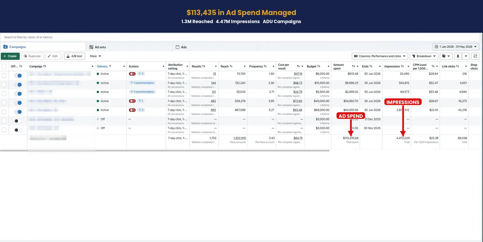 Meta ads dashboard for an ADU campaign account