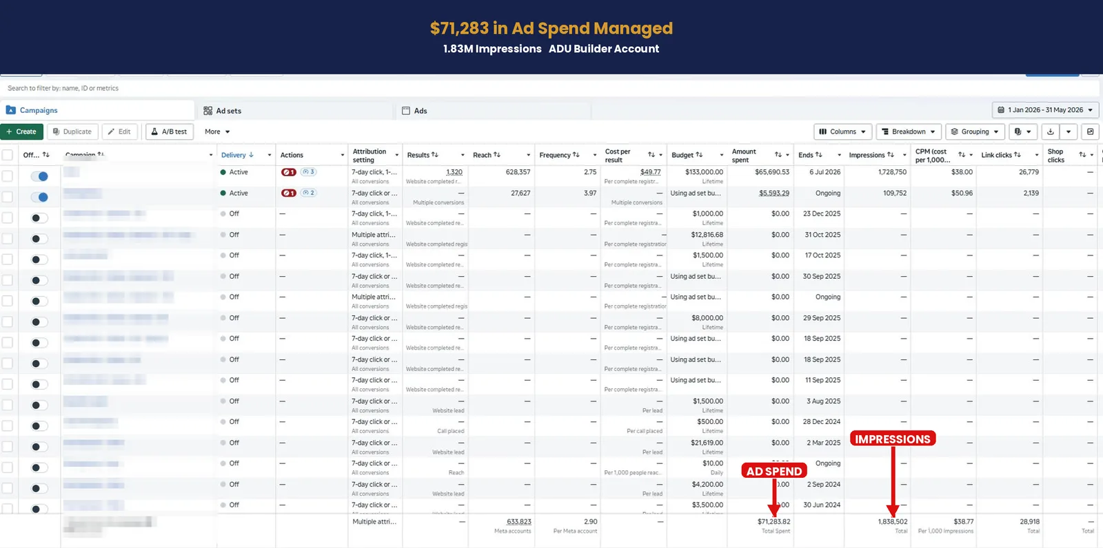 Meta ads dashboard for an ADU builder account